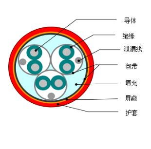 DJYVP1、DJYVP2、DJYVP3計(jì)算機(jī)電纜